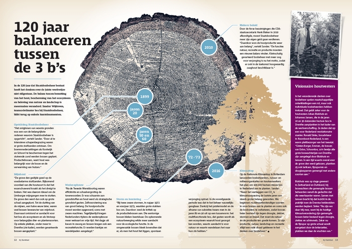 Artikel 120 jaar bosbeheer